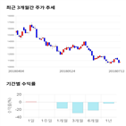 종목,점수,투자,아진엑스텍,측면,기록