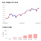 종목,점수,투자,삼성전기,기업,수익률