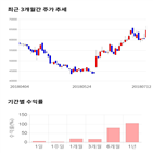 종목,점수,투자,더존비즈온,기업,주가