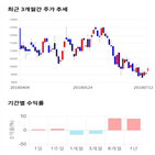 종목,점수,투자,기업,에스피지,측면
