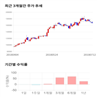 종목,점수,투자,쿠쿠홀딩스,측면,기업