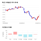 종목,점수,투자,SK,기록,주가