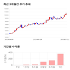 종목,점수,투자,삼화콘덴서,주가,기록