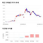 종목,점수,투자,대아티아이,기업,주가