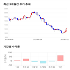 종목,점수,투자,조이맥스,기록,기업,측면