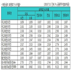 금리,국고채