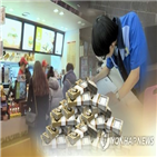 최저임금,적용,업종별,연장