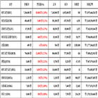 비트코인,리움,가상화폐