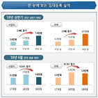 등록,상반기,임대주택,사업자