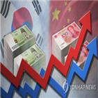 중국,한국,성장률,최근,수출,포인트,경제,비중