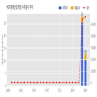 계약,현대산업개발,확인,기사,수주공시