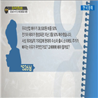 국민주식고충처리반