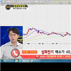 국민주식고충처리반