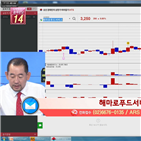 국민주식고충처리반