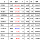 비트코인,가상화폐,리움,거래
