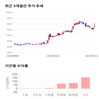 종목,점수,투자,주가,F&F,측면