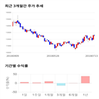 종목,점수,투자,한국전자금융,주가,기업