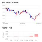 종목,점수,투자,삼천당제약,주가,기업