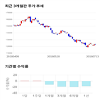 종목,점수,투자,주가,현대차,기록