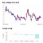 종목,점수,투자,주가,기업,기록