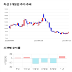 종목,점수,투자,기록,기업,주가