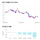 종목,점수,투자,대한해운,기록,측면