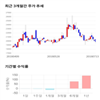 종목,점수,투자,기업,롯데관광개발,주가