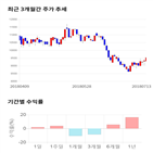 종목,점수,투자,기업,이상네트웍스,기록