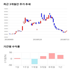 종목,점수,투자,기업,하이스틸,측면