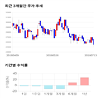 종목,점수,투자,기업,크로스,주가