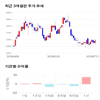 종목,점수,투자,와이엠티,기업,주가