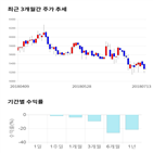 종목,점수,투자,KTH,측면,기록