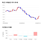 종목,점수,투자,조이맥스,기업