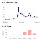 종목,점수,투자,대양금속,기록,측면