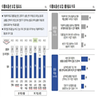 퇴직연금,업무,운용,상품,회사,대비,경우,운용현황