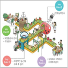 우수사례,경진대회,농산물