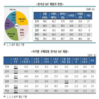 소비자,한국산,일본
