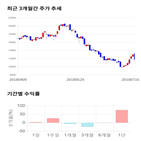 종목,점수,투자,조이맥스,기업,기록