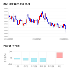 종목,점수,투자,기업,크로스,주가