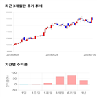 종목,점수,투자,쿠쿠홀딩스,기업,주가