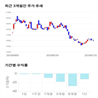 종목,점수,투자,유진테크,측면