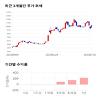 종목,점수,투자,주가,에이씨티,기록