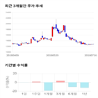 종목,점수,아이콘트롤스,투자,기업,기록