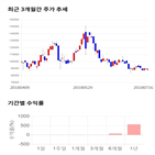 종목,점수,투자,에이치,기업,주가