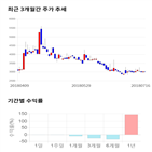 종목,점수,평가정보,투자,기업,주가