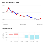 종목,점수,프로,투자,기업,기록