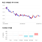 종목,점수,투자,인트론바이오,기업,수익률