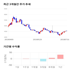 종목,점수,투자,유비케어,주가