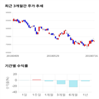 종목,점수,투자,기업,LG,기록