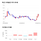 종목,점수,투자,메디프론,주가,기업